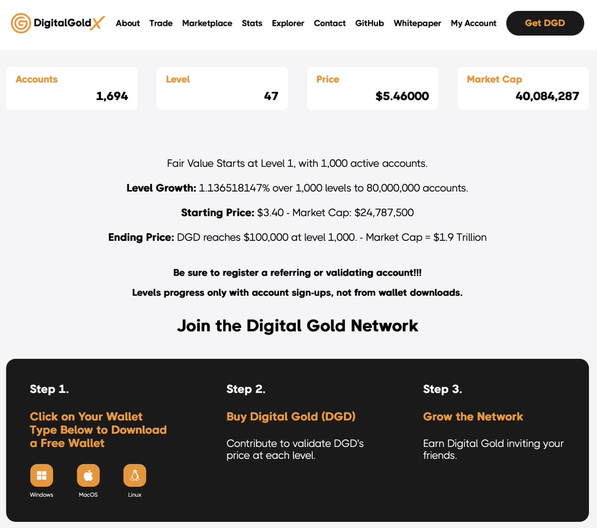 Digital Gold Talk tweet media