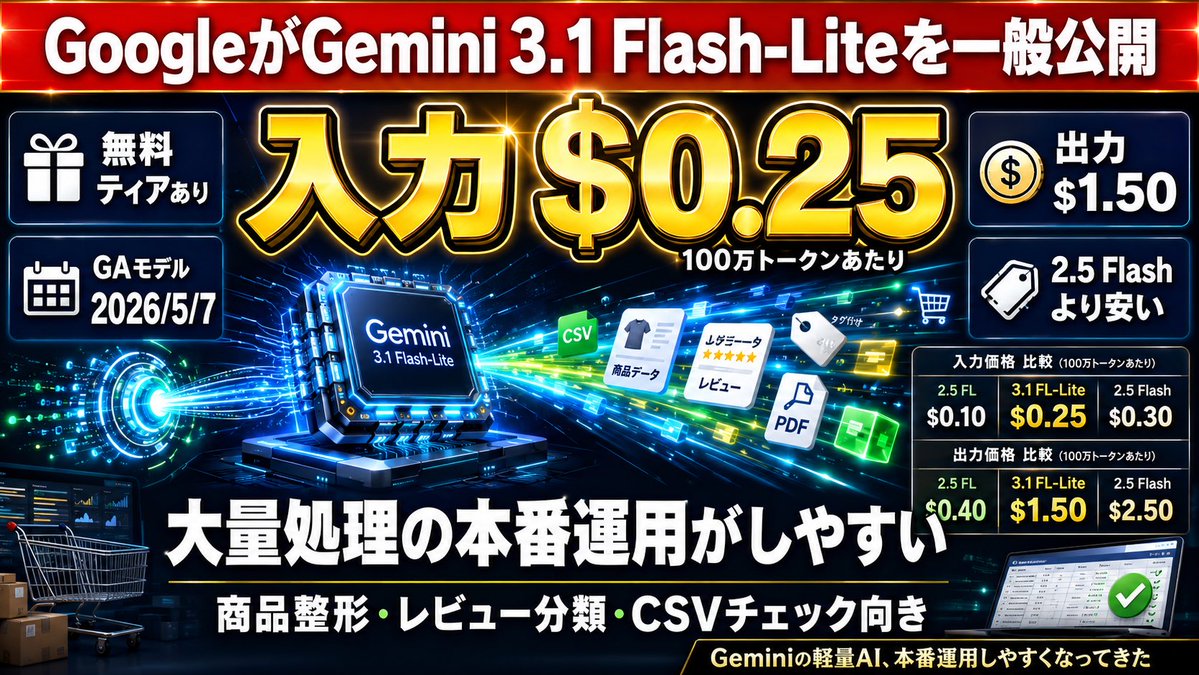 給料日セール！【AI搭載高性能】GTMedia AI15 20mmレイル対応 Geminiの軽量AI、本番運用しやすくなってきた】 GoogleがGemini 3.1