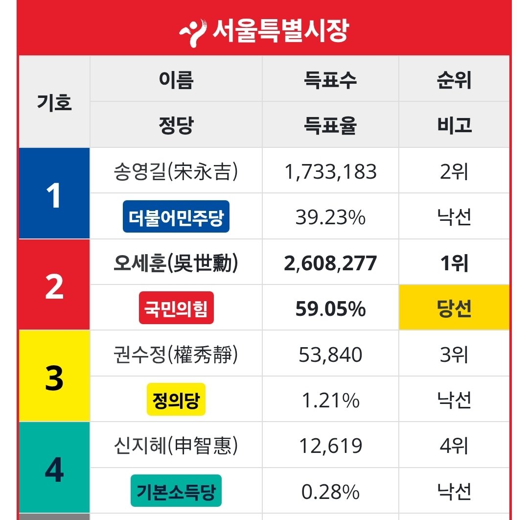 스카이 로켓 컴퍼니 tweet media