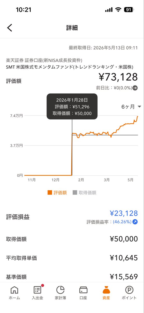 孤独で発狂しかけの独身FIRE民 tweet media