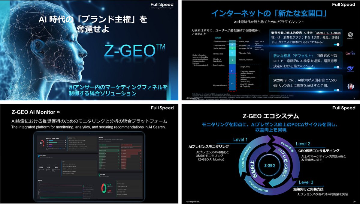 Z Creative Partners社と連携し、生成AI時代のブランド可視化・最適化