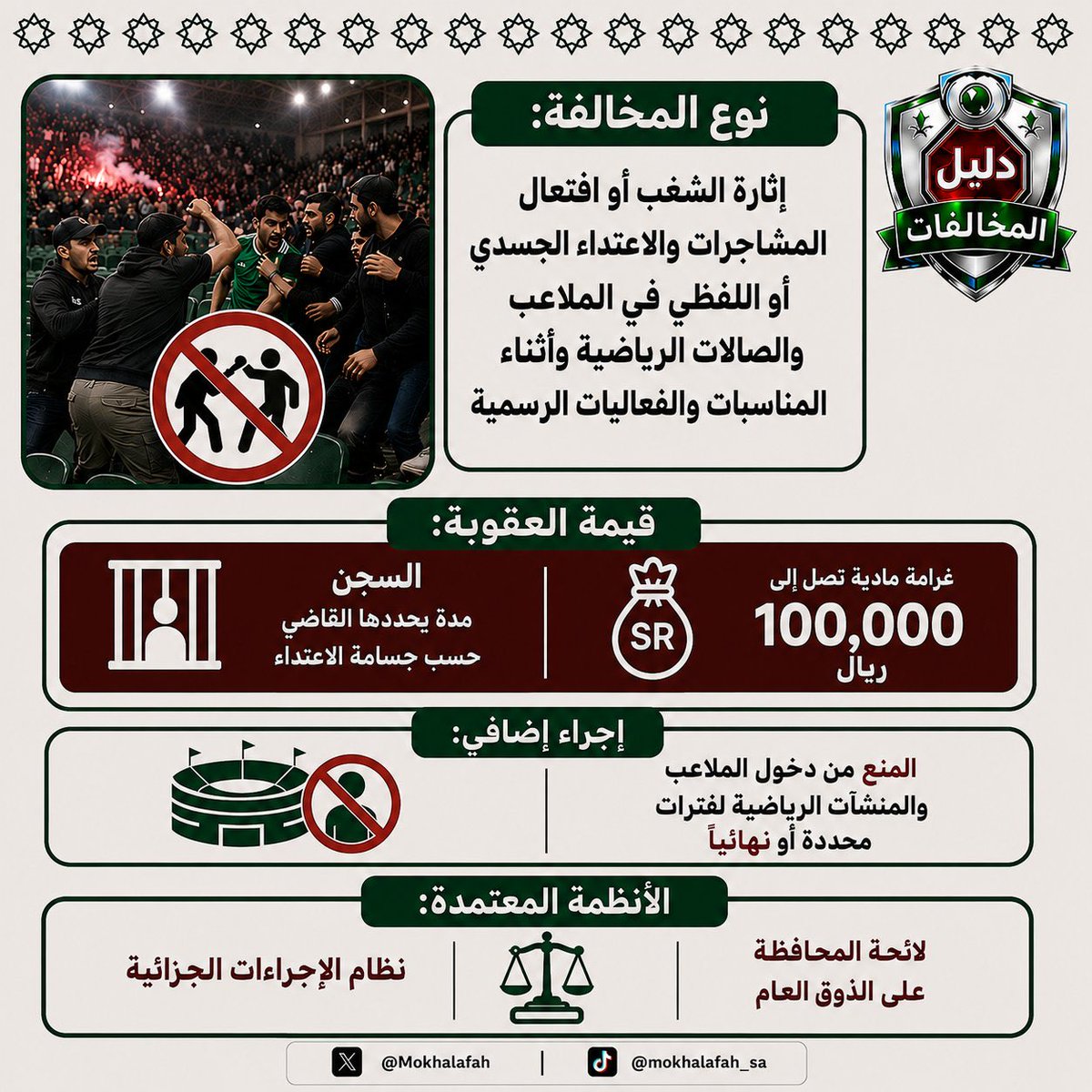 Mokhalafah's tweet photo. نوع المخالفة:
افتعال المشاجرات والاعتداء الجسدي أو اللفظي في الملاعب والصالات الرياضية 

قيمة العقوبة:
السجن مدة يحددها القاضي 
غرامة مادية تصل الى 100,000 ريال

#النصر_الهلال https://t.co/XeXw3Tr9Ou