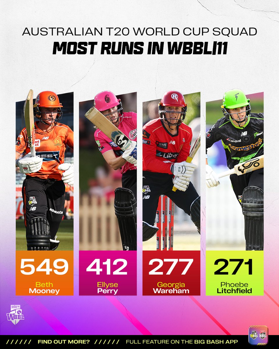 Weber Women's Big Bash League tweet media
