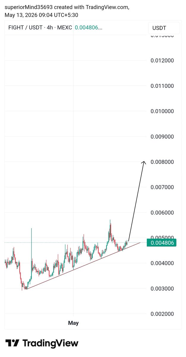 Crypto Gems 💎 tweet media