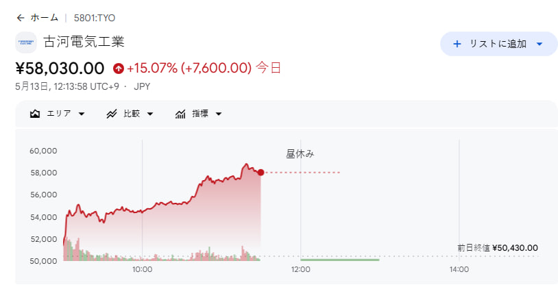 優良銘柄をシェア(株式投資家) tweet media