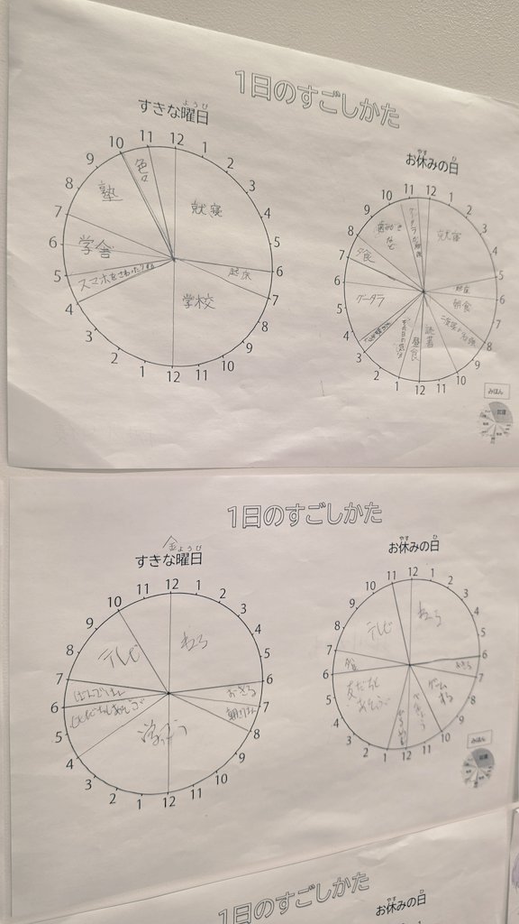 manabiyaPandA's tweet photo. みんなに｢1日の過ごし方｣をテーマに円グラフに書いてもらいました✏️
自分のやりたいことをする時間大事です🙂✨

今日もゆるーくやってこう😌
#放課後等デイサービス　#豊中市　#西淀川区 #1日の過ごし方 https://t.co/xzMjOUIcA1