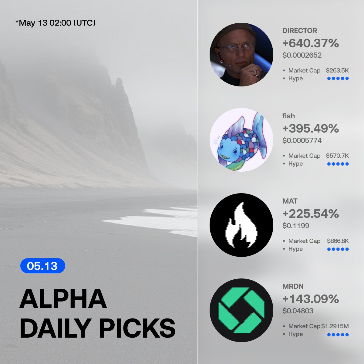 Gate Alpha tweet media