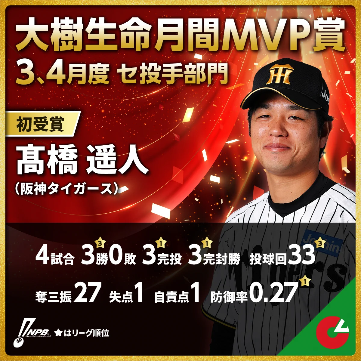 プロ 野球 月間 mvp