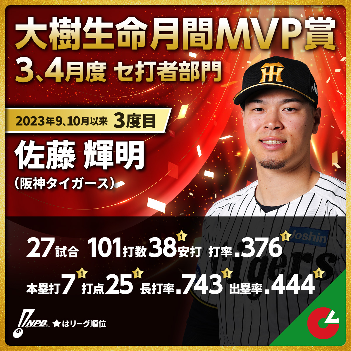 日本野球機構（NPB） tweet media
