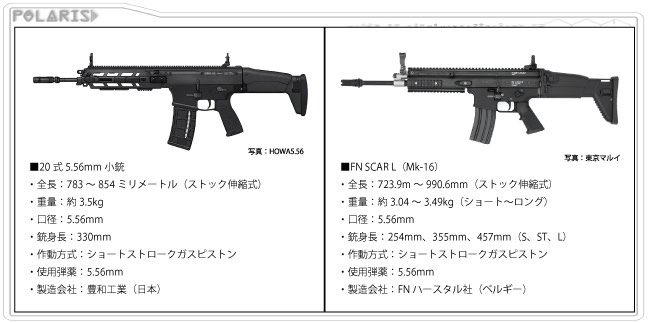 Marcus_AT1's tweet photo. 20式は近代的なフォルムでいいよなぁ〜似てるFN SCARも好きだけど、ハンドガードが好きじゃ無かったから買おうか悩む… https://t.co/kxgQYM3SVM