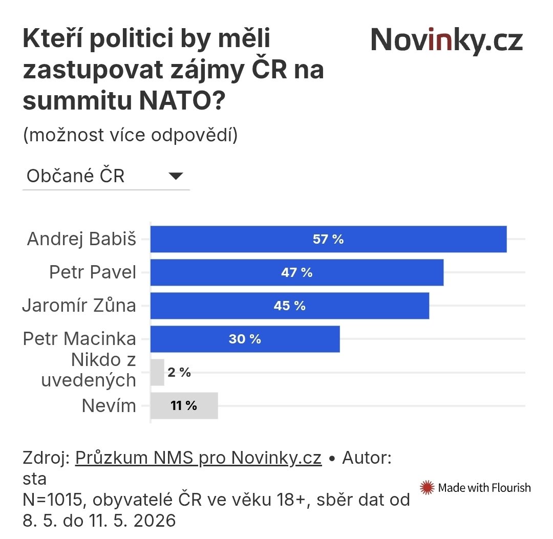 Romana Konečná ❤️🇨🇿❤️ 😄🇺🇦🚀 tweet media