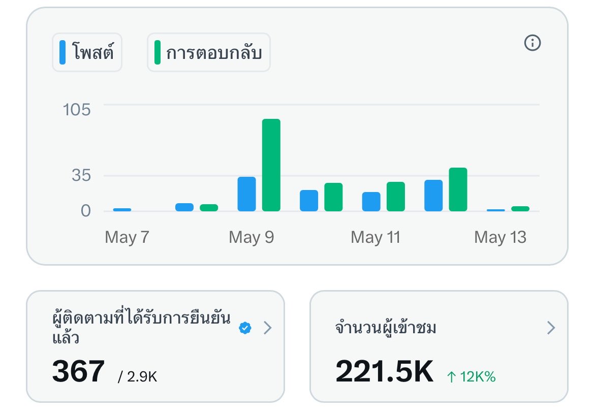 ‎💜🐱ขอตัวชั่วคราว งานเยอะ+ปั่นวิจัย tweet media