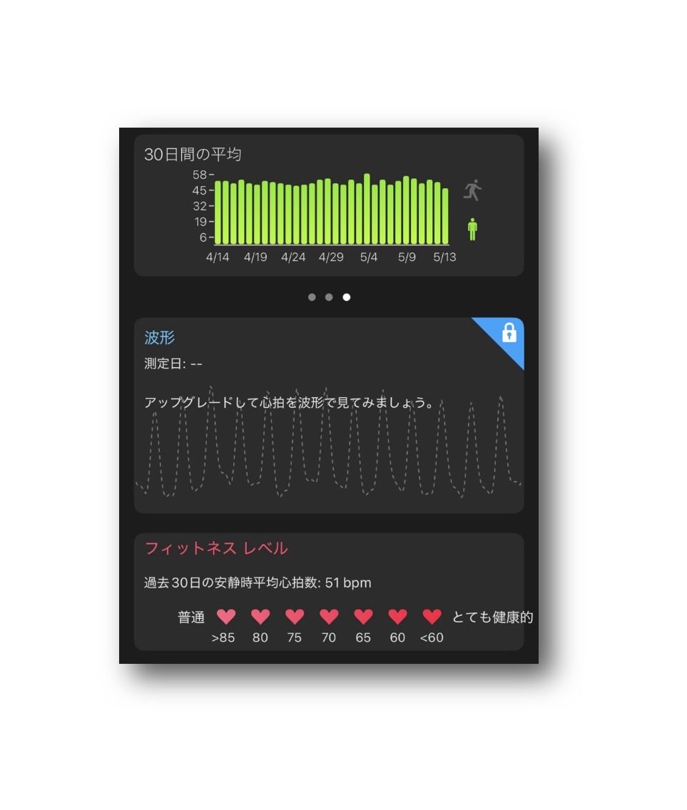 Cardiio で #心拍数 測定 2026/5/13 5:20 安静時平均心拍数46bpm