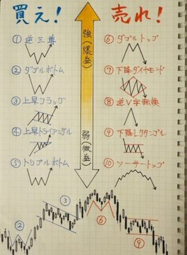 株トレード研究 tweet media