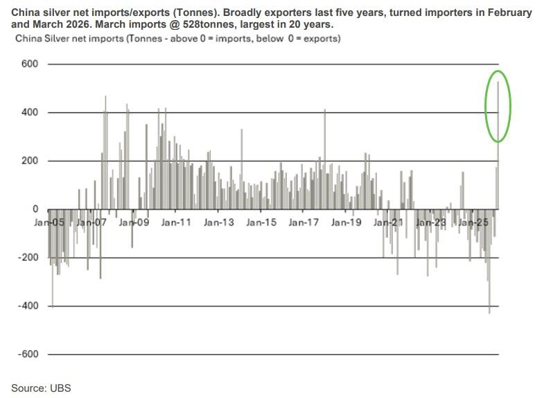 zerohedge tweet media