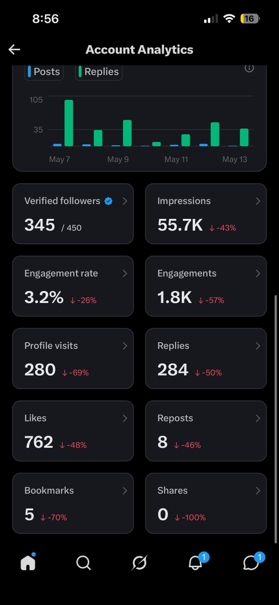 $SCHG tweet media
