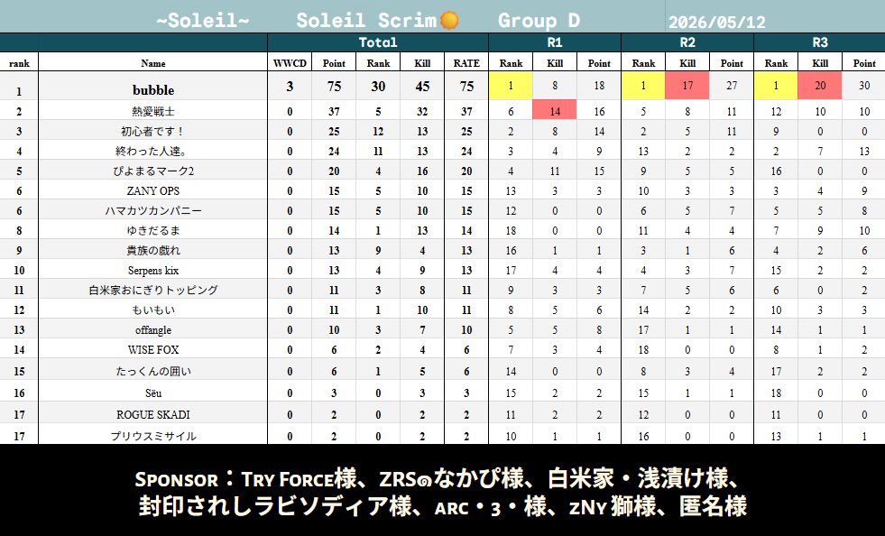 iPhoneです tweet media