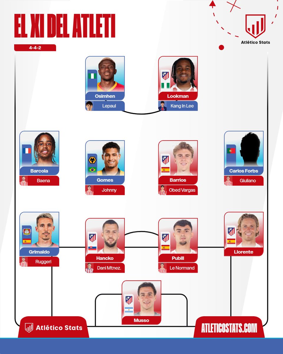 Fan Atleti tweet media