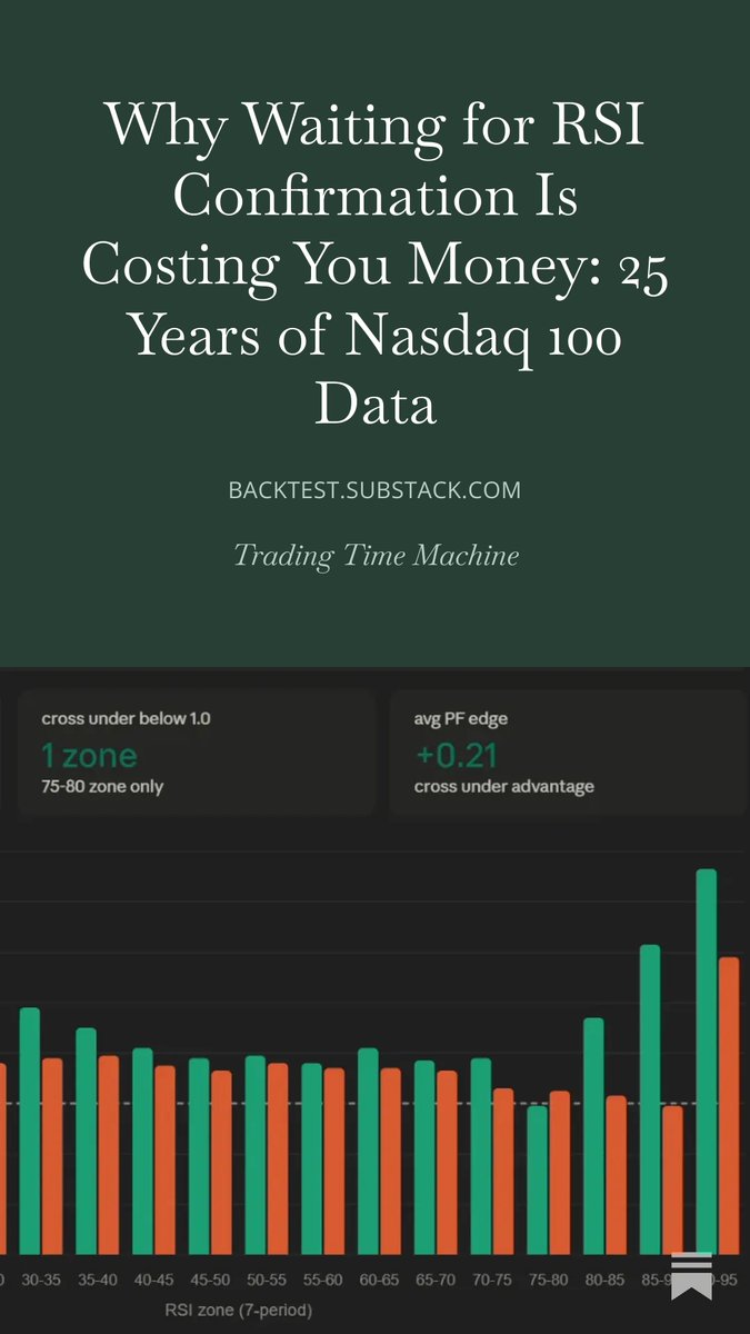 Trading Time Machine tweet media