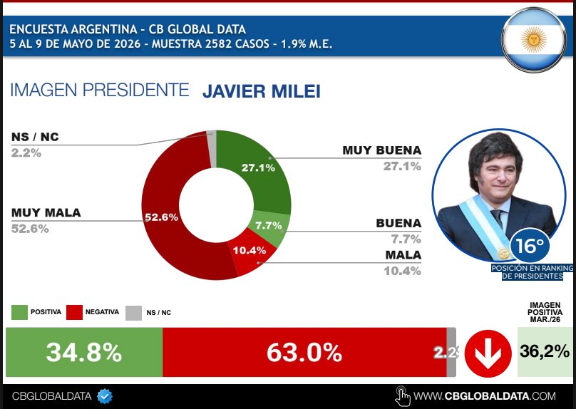Diego 2.2 tweet media