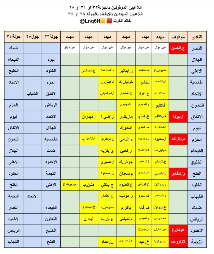 🇸🇦عبدالله🇸🇦 tweet media