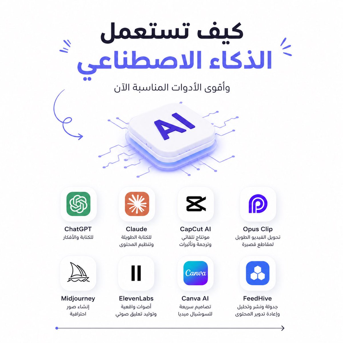 jefflow650's tweet photo. إذا للحين تستخدم ChatGPT بس عشان “يسولف معك”
فأنت للحين ما دخلت عالم الـ AI الحقيقي 🚨

الذكاء الاصطناعي اليوم يقدر:

يكتب المحتوى
يصمم
يسوي مونتاج
يقلد الأصوات
يصنع فيديو كامل
يدير حسابات سوشل ميديا

وشخص واحد صار يقدر يسوي شغل شركة كاملة 👇🏾 https://t.co/8bMjOGkdTR