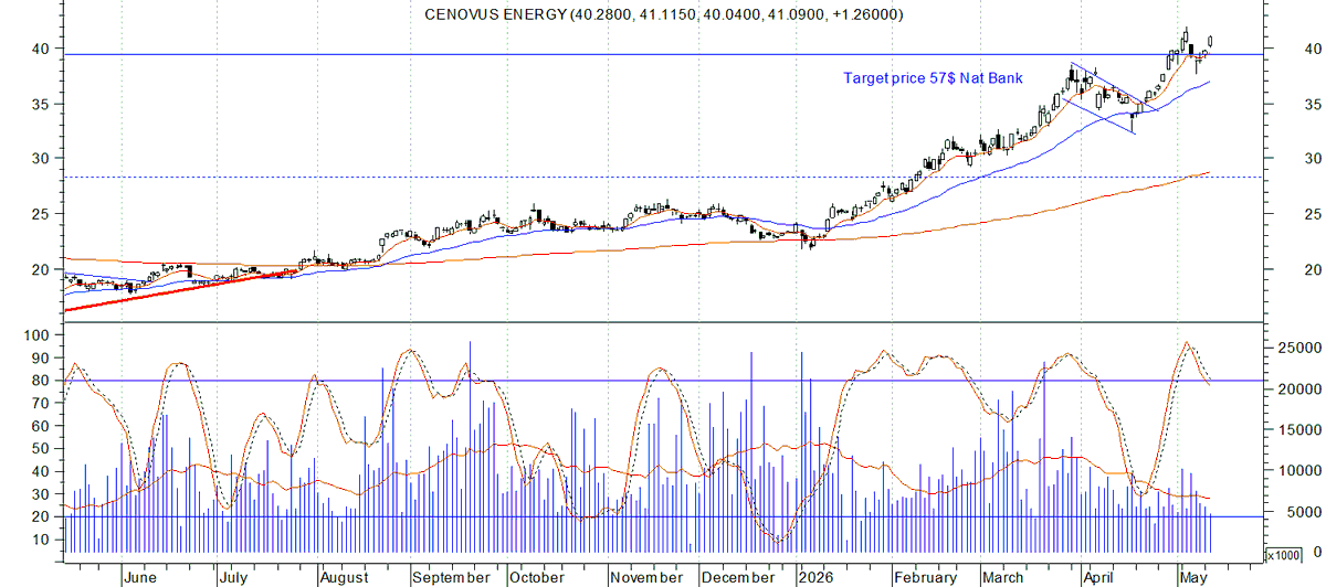Bullish Trend tweet media