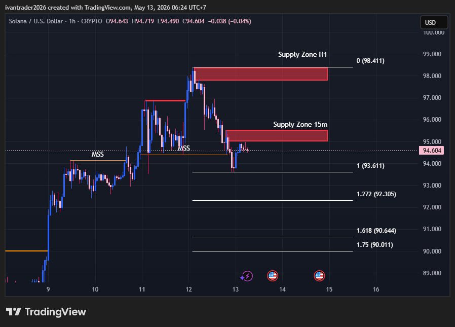 Ivan ✨📈 tweet media