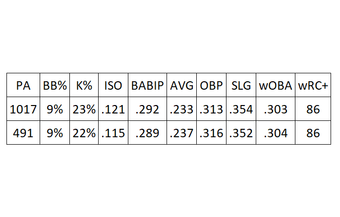 Stats tweet media
