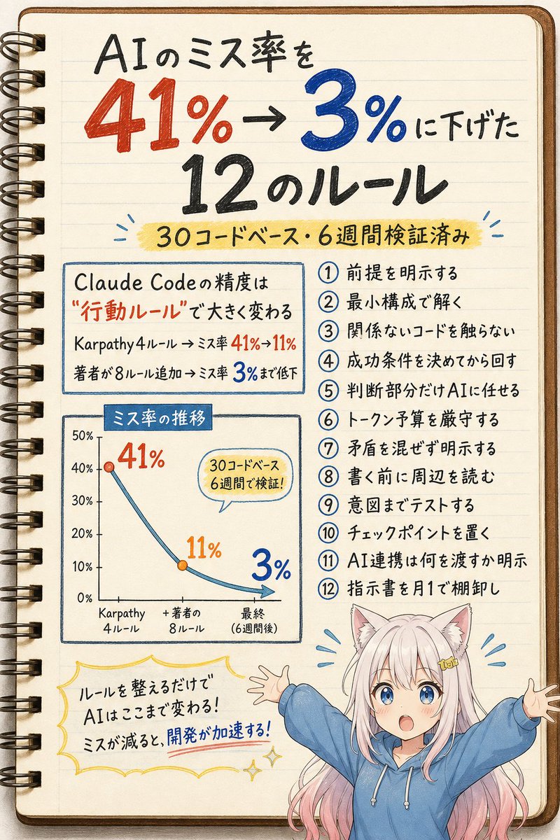 テツメモ|AI図解×検証|Newsletter tweet media