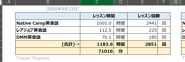 (^-^)Teppei オンライン英会話活用&英語学び直し tweet media
