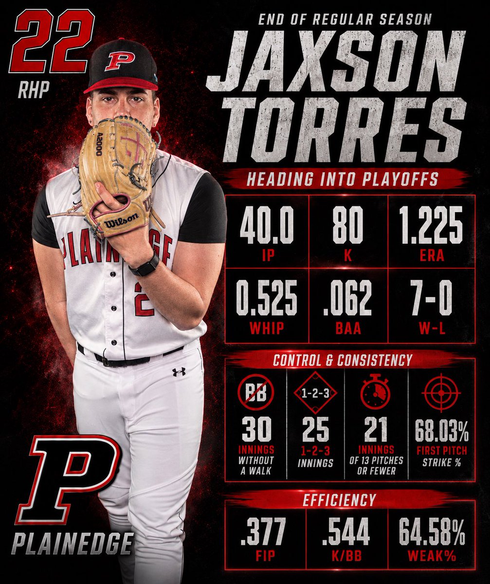 Jaxson Torres tweet media
