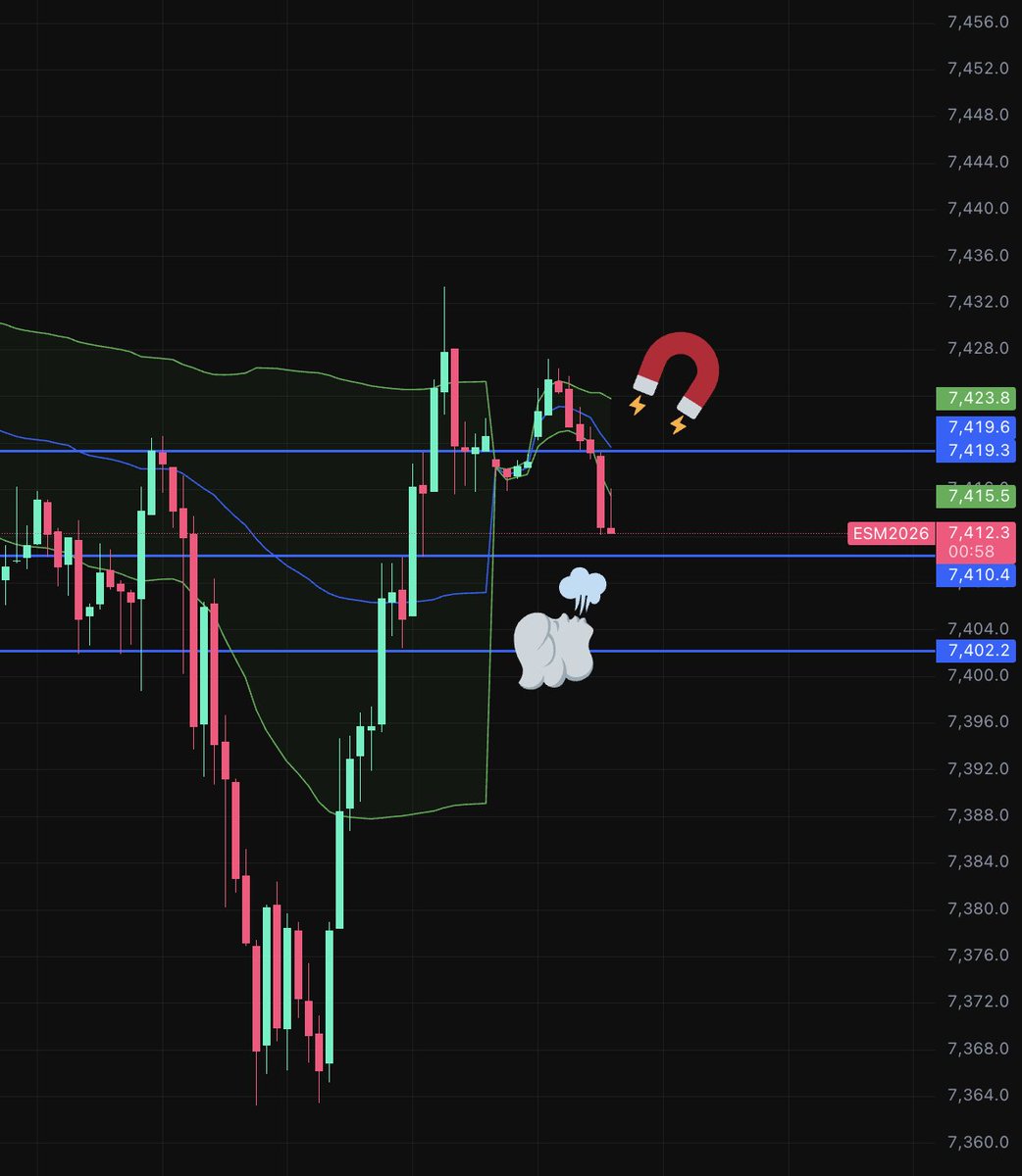vndy011's tweet photo. 😂 $SPX $ES https://t.co/7DSv7JqMVE