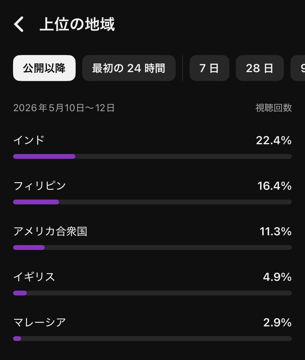 YTS戦士 tweet media