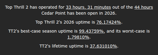 Top Thrill 2 Uptime tweet media
