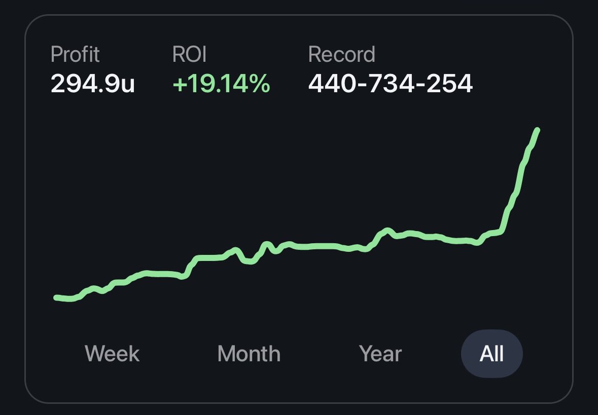 VigKill's tweet photo. 18 months ago I started tracking every bet I placed on Pikkit. Couple months ago I got tired of doing promo math by hand and built a tool to do it properly.
The hockey stick on the right is when I started using it.
Currently in private beta. All bets public. Link in bio. https://t.co/8gwhPzl7JK