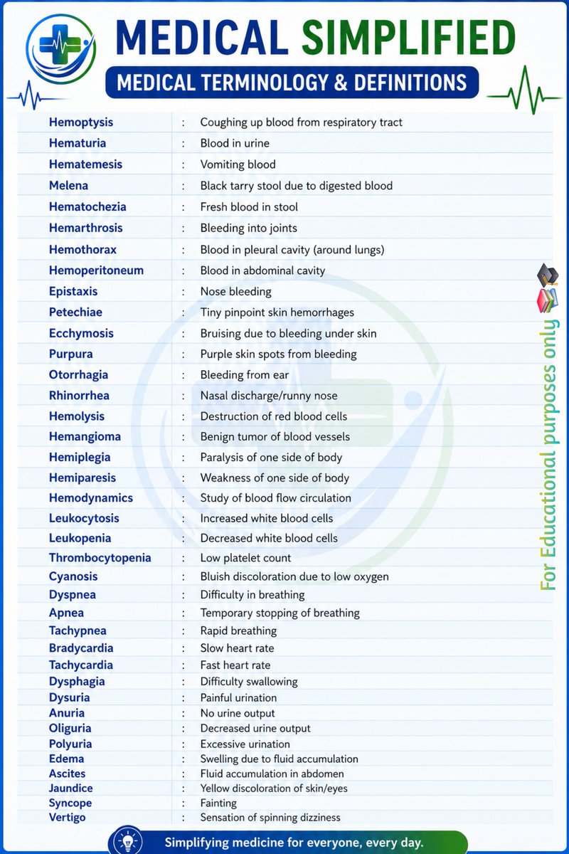 Medical Simplified tweet media