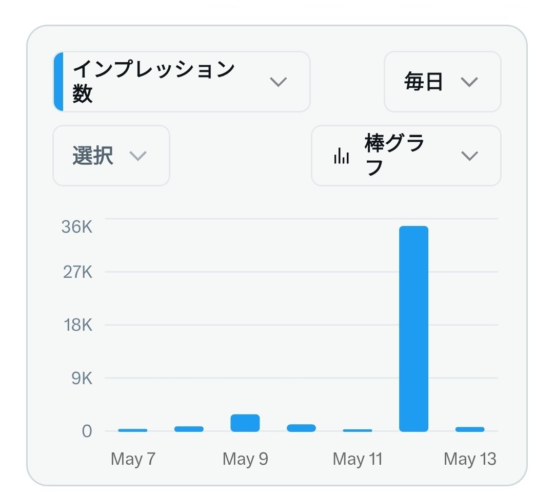 LON tweet media
