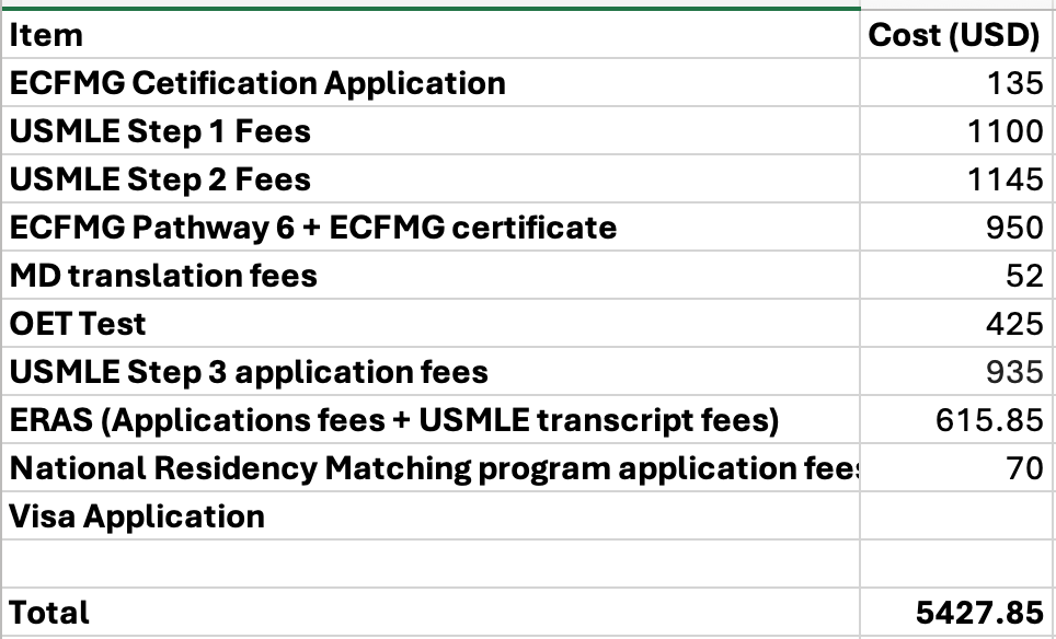 DrWalid93's tweet photo. Well, 
As I'm pleased to announce that I matched in the USA for the next Academic year 2027/2028 (Vascular Neurology), which kinda changed my whole plan, I would like to share the minimum cost of it, starting from USMLE Step 1 till NRPM (Applied to 29 programs). Not taking into account other costs such as question banks, travel costs, and resources. 
Timeline: 2019-2026 
#FellowshipMatch
