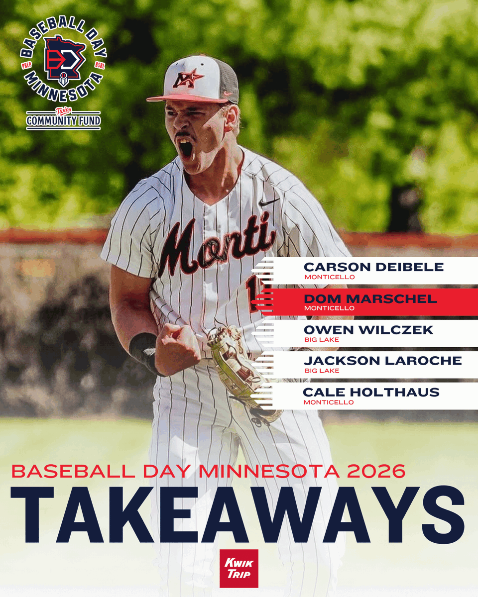 PrepBaseballMN's tweet photo. #𝗕𝗔𝗦𝗘𝗕𝗔𝗟𝗟𝗗𝗔𝗬𝗠𝗡𝟮𝟲: 𝘛𝘢𝘬𝘦𝘢𝘸𝘢𝘺𝘴

We look at the standout performers from this year's Baseball Day Minnesota. 

Read our scouting notes from the Monticello/Big Lake matchup👇
https://t.co/bgDQRrYjcr https://t.co/MXqgM5AmQo
