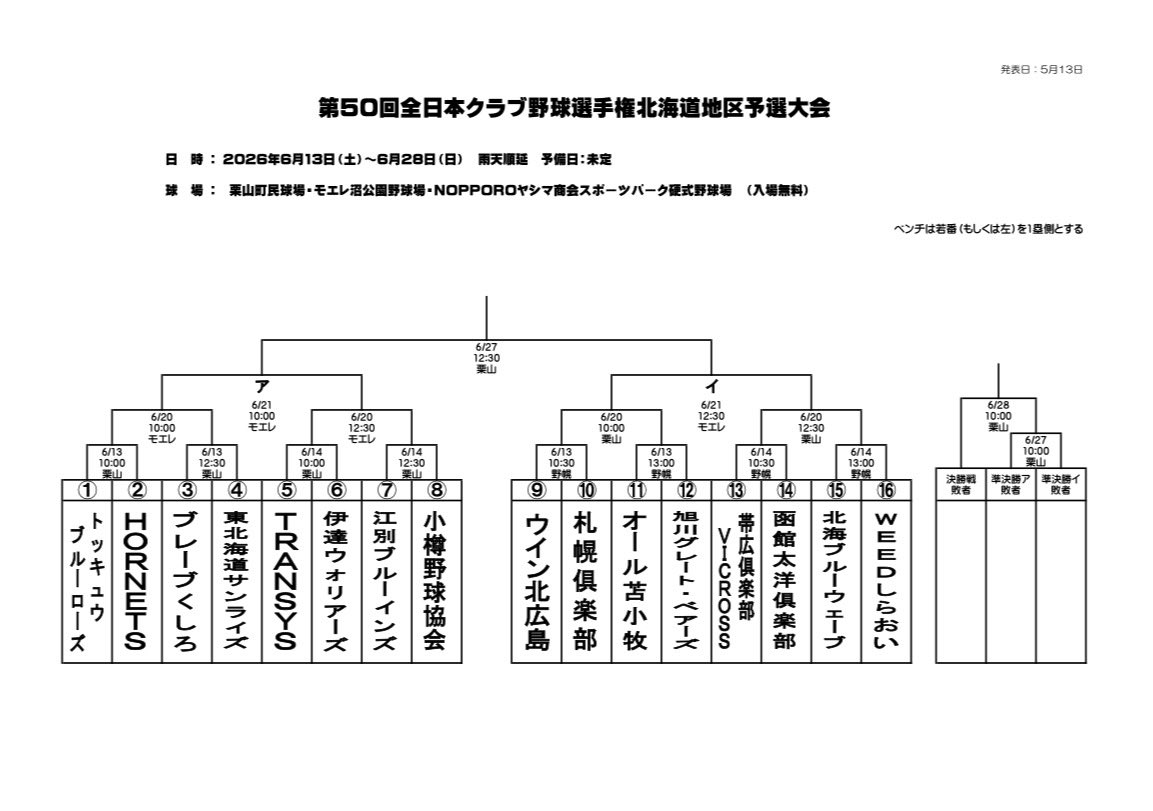 JABA北海道地区連盟 tweet media