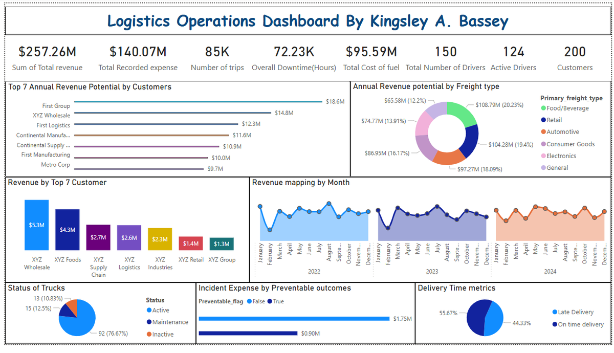 Kingsley Bassey tweet media