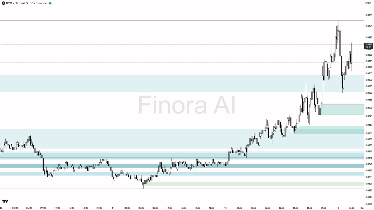 Finora AI - Your Trade Buddy tweet media