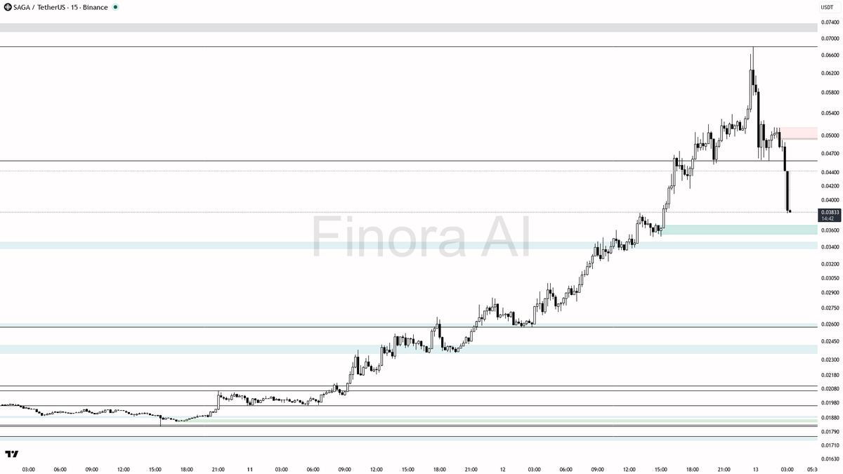 Finora AI - Your Trade Buddy tweet media
