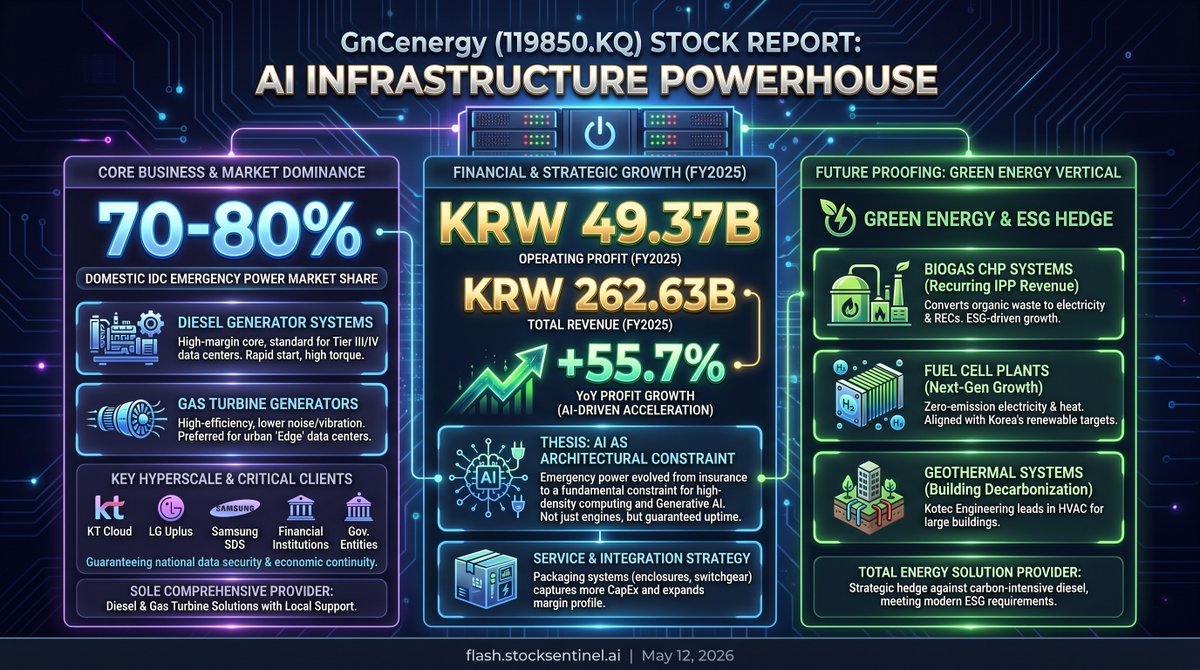 Flash by StockSentinel.ai tweet media