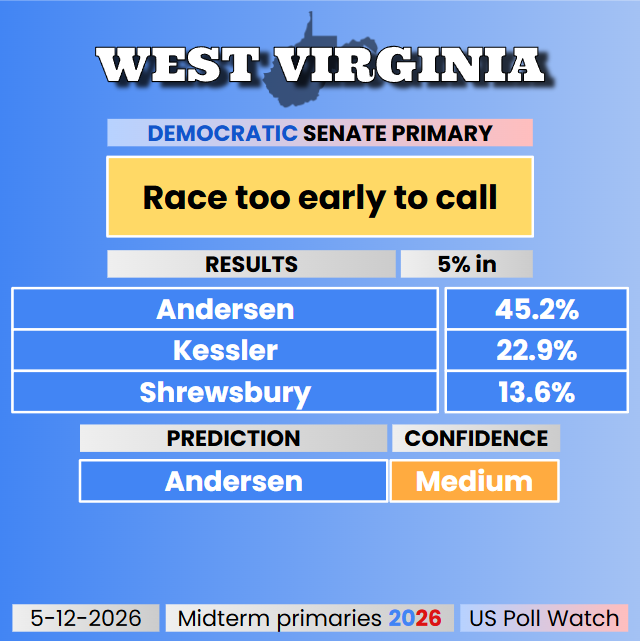 US Poll Watch tweet media