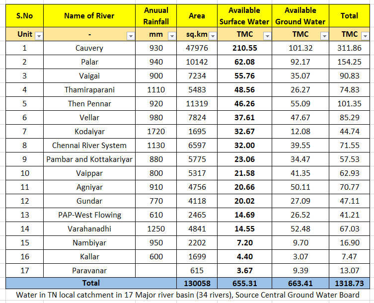 Tamil Nadu Geography tweet media
