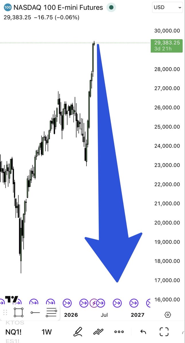 MANDO TRADING tweet media