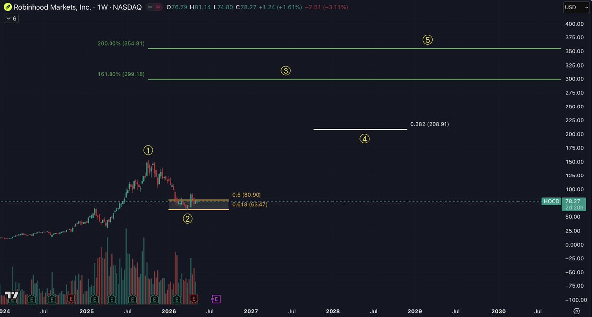 Chart Wave Trading tweet media