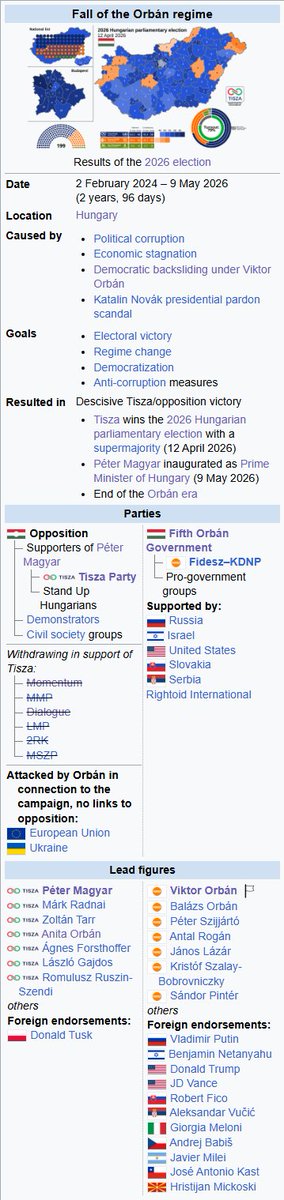Szabadság1956🇺🇸 Слава Україні!🇺🇦 Tisza2026🇭🇺 tweet media